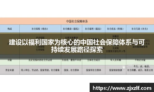 建设以福利国家为核心的中国社会保障体系与可持续发展路径探索